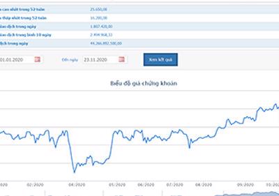 Vàng bạc đá quý DOJI muốn mua 11,62 triệu cổ phiếu TPBank