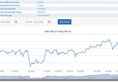 DOJI huỷ mua 11,62 triệu cổ phiếu TPBank