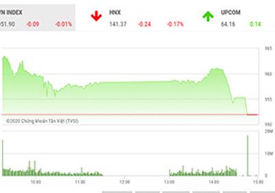 VN-Index có thể sẽ tăng điểm trở lại