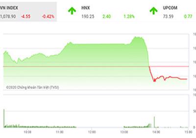 Vn-Index có thể sẽ biến động khó lường