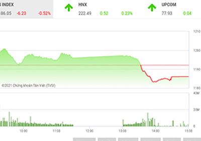 Thị trường bắt đầu biến động khó lường