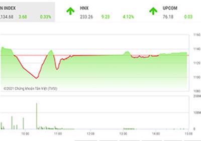 Thị trường sẽ tiếp tục chịu ảnh hưởng từ hoạt động arbitrage