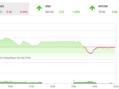 VN-Index tiếp tục có diễn biến giằng co