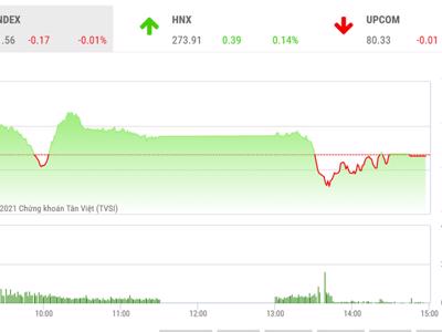 Đỉnh cũ 1.200 điểm vẫn khó vượt