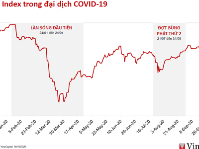 Lợi nhuận doanh nghiệp trên HoSE dự báo “nhảy vọt” trong năm 2021