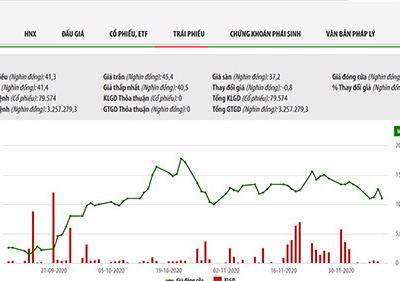 VCG đã chi hơn 1.643 tỷ mua 39,3 triệu cổ phiếu quỹ