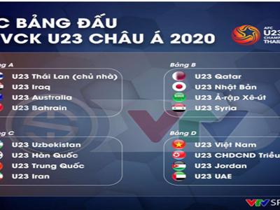 Bản quyền truyền hình Vòng chung kết U23 châu Á 2020 “về tay” VTV