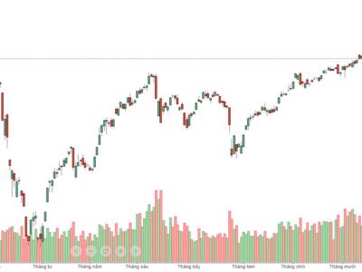 Quỹ ETF nội tái cơ cấu, VN-Index được kéo dựng ngược cuối phiên