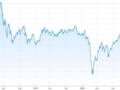 Kéo xả quanh mốc 1.200 điểm?