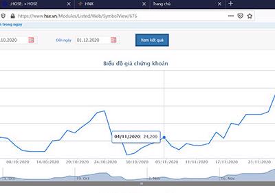 Ban điều hành VPBank được mua 40% lượng cổ phiếu ESOP