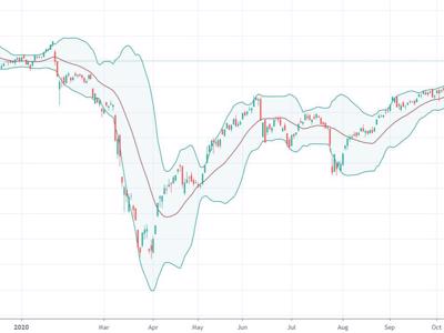 Xu thế dòng tiền: Tăng tỷ trọng MSCI - hiệu ứng tâm lý ngắn hạn?