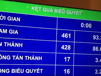 Quốc hội đồng ý đầu tư sân bay Long Thành