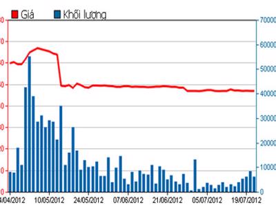Công ty mẹ FPT lãi 1.345 tỷ đồng nhờ doanh thu tài chính tăng vọt