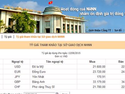 Sau nới biên độ tỷ giá USD/VND là gì?