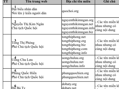 Cảnh báo nhiều trang thông tin điện tử giả danh Quốc hội