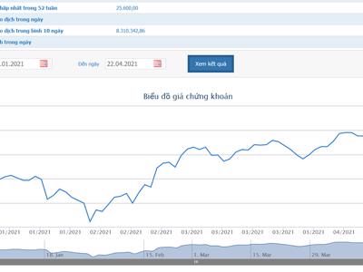 Nhóm quỹ của Dragon Capital chỉ mua gần 9 triệu cổ phiếu ACB