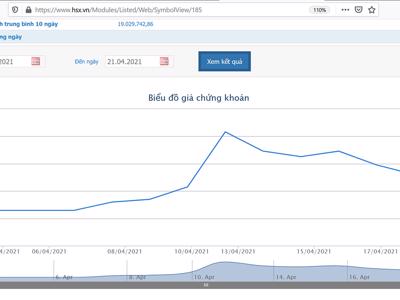 Từ 28/4, HAG bị đưa vào diện kiểm soát và chỉ được giao dịch phiên chiều