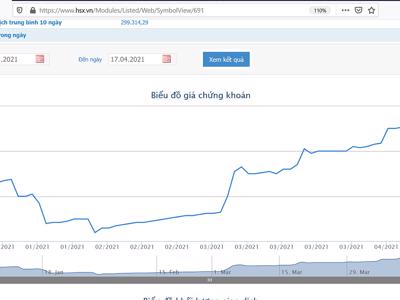 Không công bố thông tin, người nhà Tổng giám đốc IBC bị phạt tiền