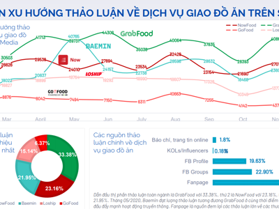 Khốc liệt cuộc đua ứng dụng giao đồ ăn trực tuyến