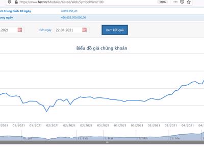 500 triệu USD trái phiếu của Vingroup được niêm yết và giao dịch tại Singapore