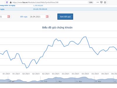 Vừa báo lãi tăng 152%, IJC công bố bị phạt thuế gần 5,4 tỷ