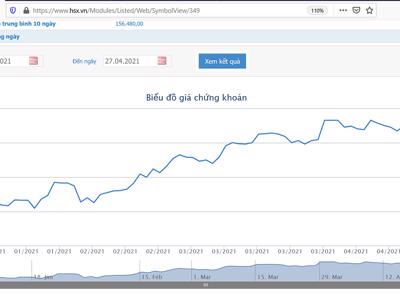 Lãi tăng 60%, PTB sẽ chia hết cổ phiếu quỹ cho cổ đông hiện hữu