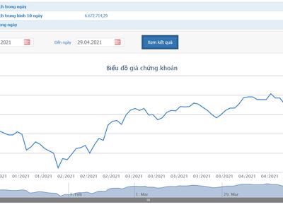 Dragon Capital lại muốn bán 2,9 triệu cổ phiếu ACB