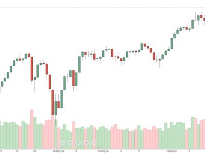 Blog chứng khoán: Tiền ETF kéo mạnh