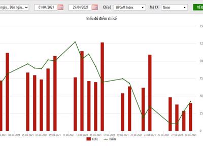 Khối lượng giao dịch trên UpCoM tăng 5,8%