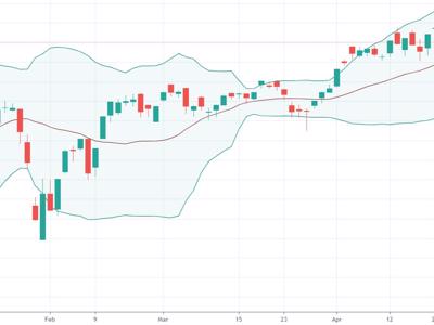 Ngân hàng không “gồng” nổi, VN-Index đỏ