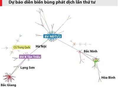 Nghiên cứu độc lập: Khi nào có thể kiểm soát làn sóng Covid thứ 4 tại Việt Nam? 