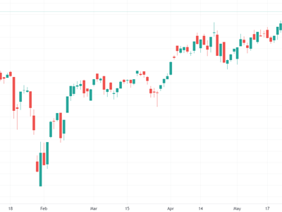 VCB, HPG đưa VN-Index vượt 1.300 điểm