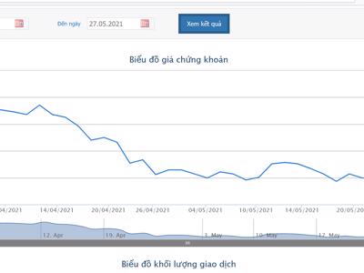 Giá giảm, thêm một quỹ ngoại bán cổ phiếu CII