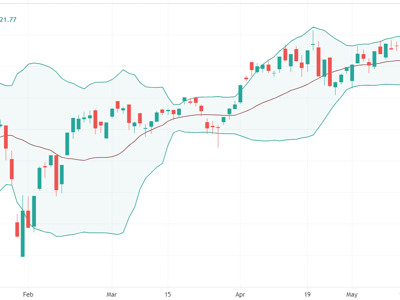 Kỷ lục mới: Tuần lễ tỷ USD trên thị trường chứng khoán