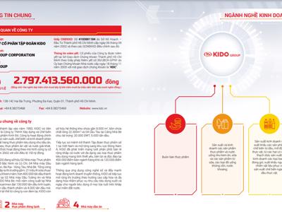 Năm 2021, KDC sẽ chuyển đổi mô hình kinh doanh và tham gia thị trường cà phê