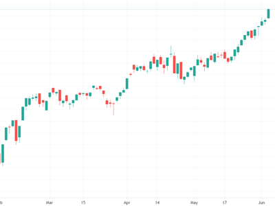 Cổ phiếu tím lịm hàng loạt, VN-Index tăng mạnh nhất 2 tháng