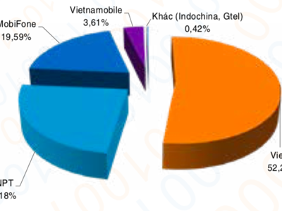 Quy hoạch báo chí, Make in Vietnam vào Sách trắng 2020