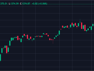 Mirae Asset: Áp lực chốt lời nhóm vốn hoá lớn, Vn-Index có thể điều chỉnh ngắn hạn