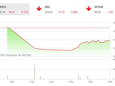 Khả năng VN-Index tiếp tục hướng lên 1.400 vẫn còn