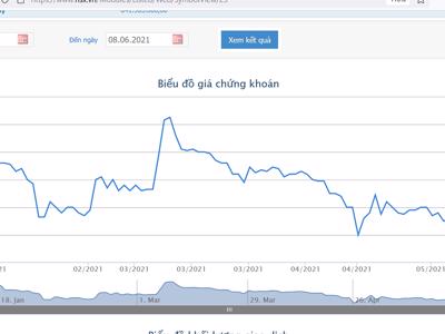 MB Capital đăng ký bán 1,5 triệu cổ phiếu Gas Petrolimex