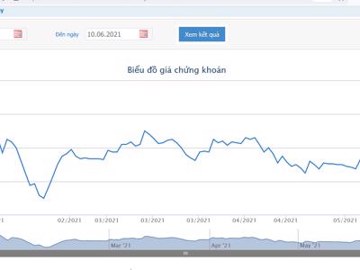  Chứng khoán Agribank muốn bán hết cổ phiếu quỹ, giá 13.500 đồng