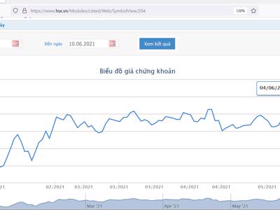 Thêm một Phó tổng bán thành công 690.000 cổ phiếu DXG