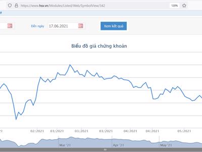 GAS chi gần 5.742 tỷ đồng trả cổ tức năm 2020