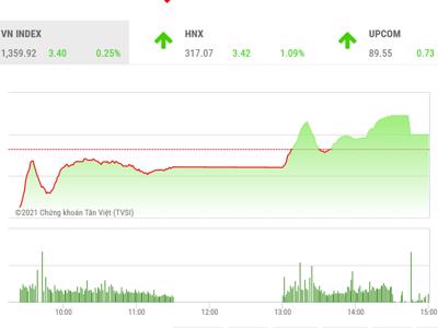 VN-Index chưa thể bứt phá, chú ý nhóm cổ phiếu vừa và nhỏ