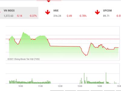 Thị trường giằng co và rủi ro mô hình 2 đỉnh ở VN-Index