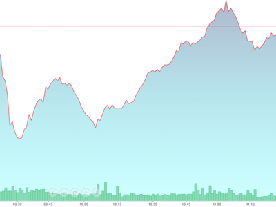 NVL tiếp tục thăng hoa, VN-Index lại vượt đỉnh