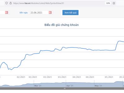 Nhóm quỹ VinaCapital vừa bán tiếp gần 8 triệu cổ phiếu KDC