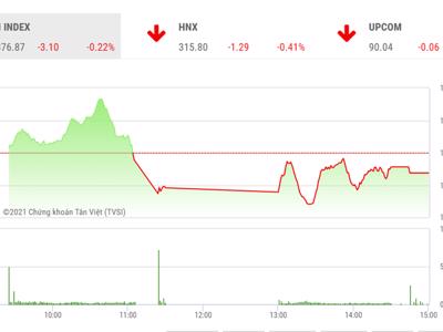 Thử thách của VN-Index là hướng tới 1.400 điểm