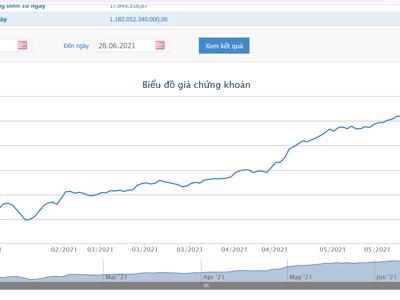 Công đoàn VPB đăng ký mua 557.044 cổ phiếu VPBank