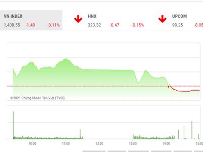 Xu hướng tăng của VN-Index không thay đổi